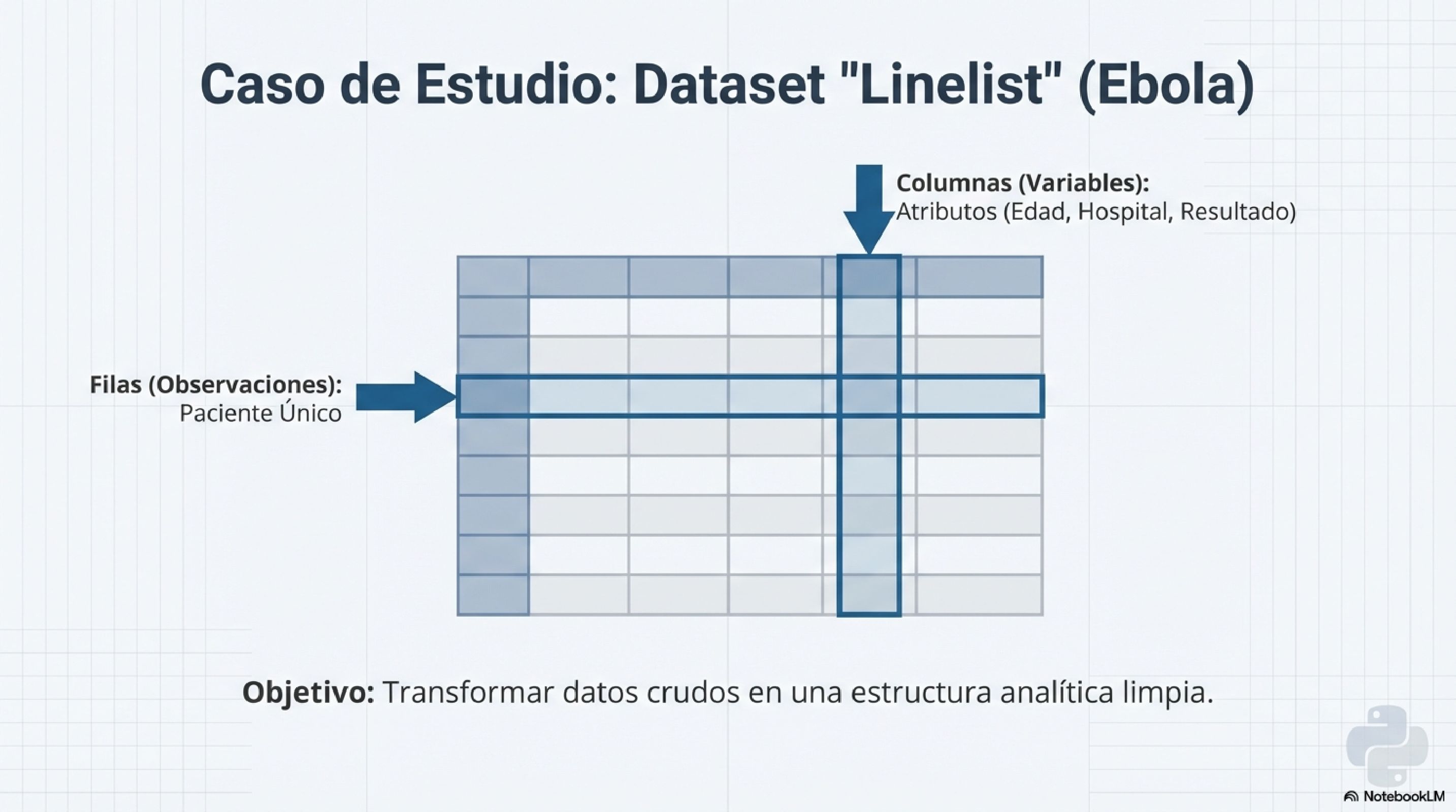 Caso de Estudio: Dataset Linelist