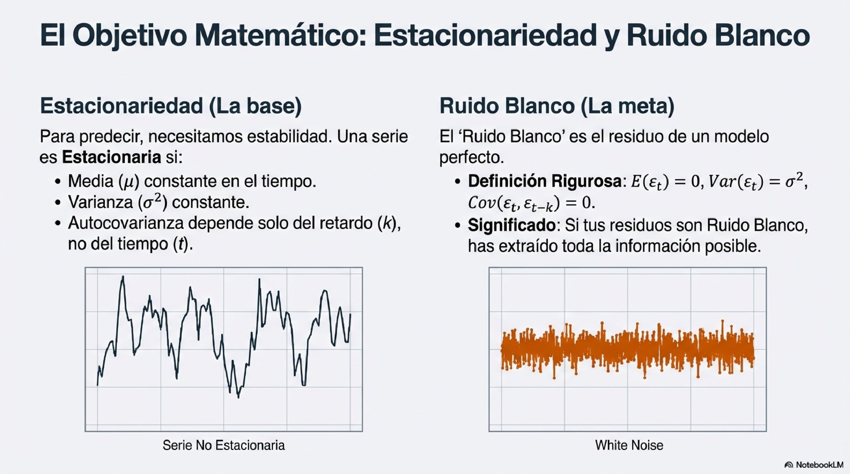 El Objetivo Matematico: Estacionariedad y Ruido Blanco