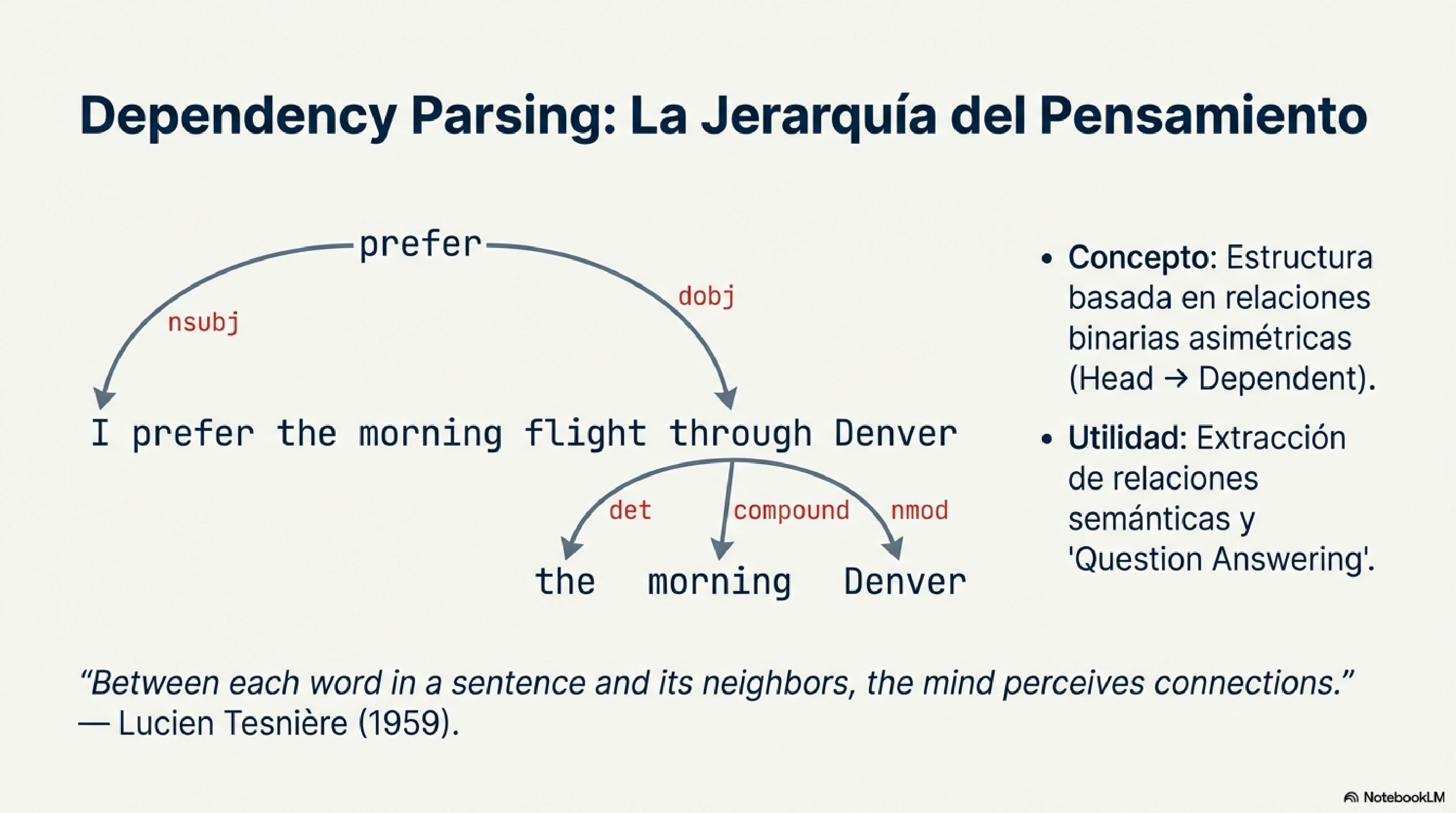 Dependency Parsing