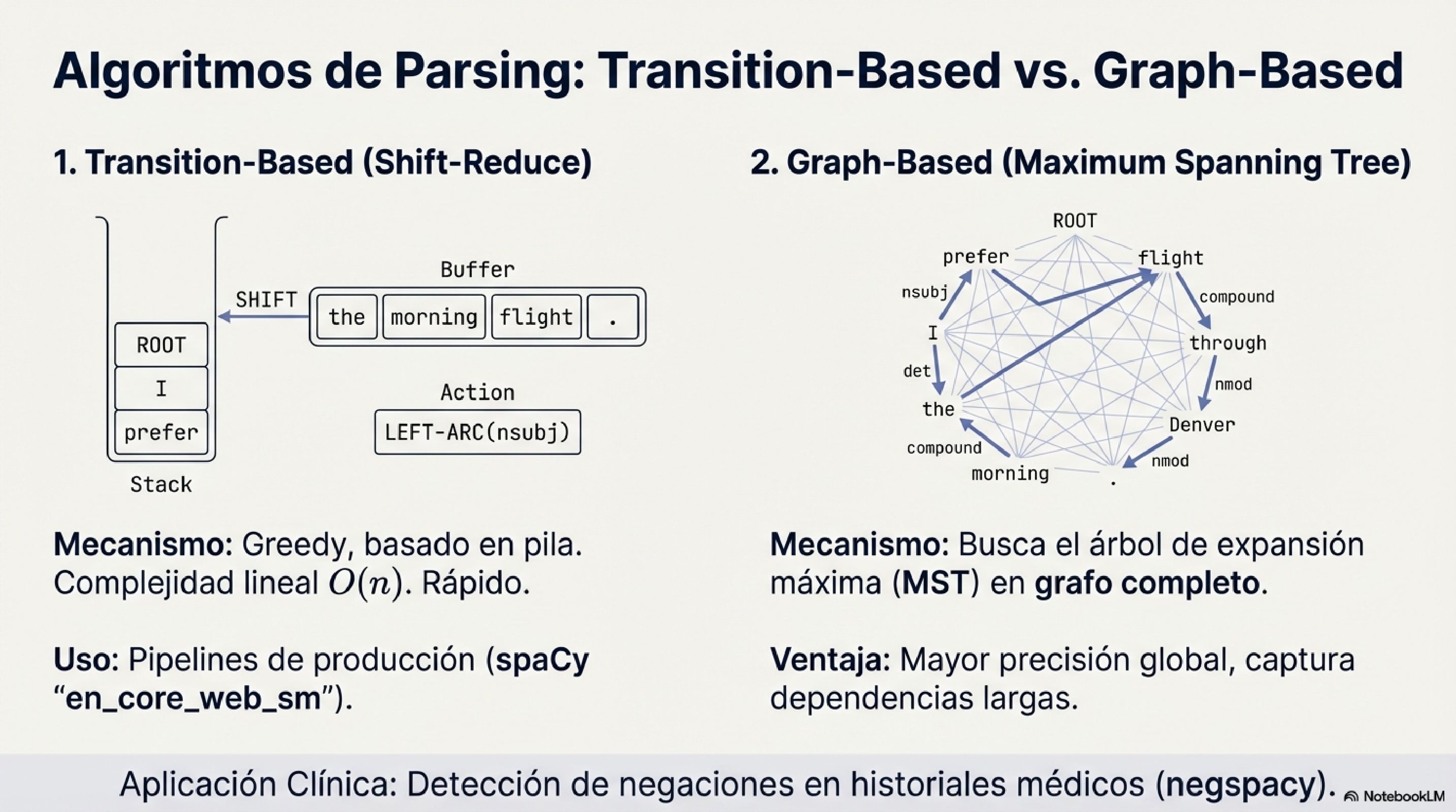 Transition-Based vs Graph-Based