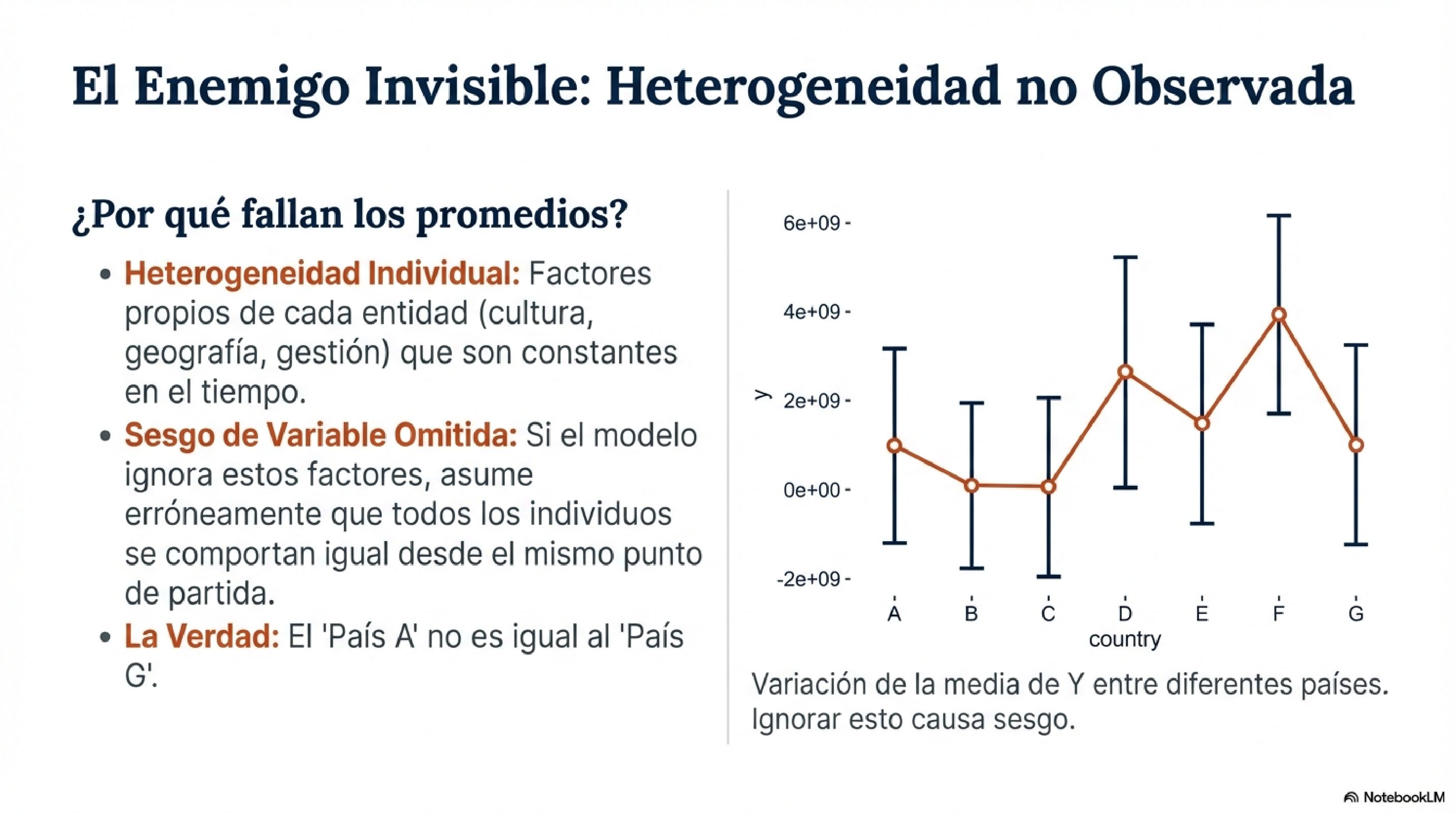 El Enemigo Invisible: Heterogeneidad no Observada