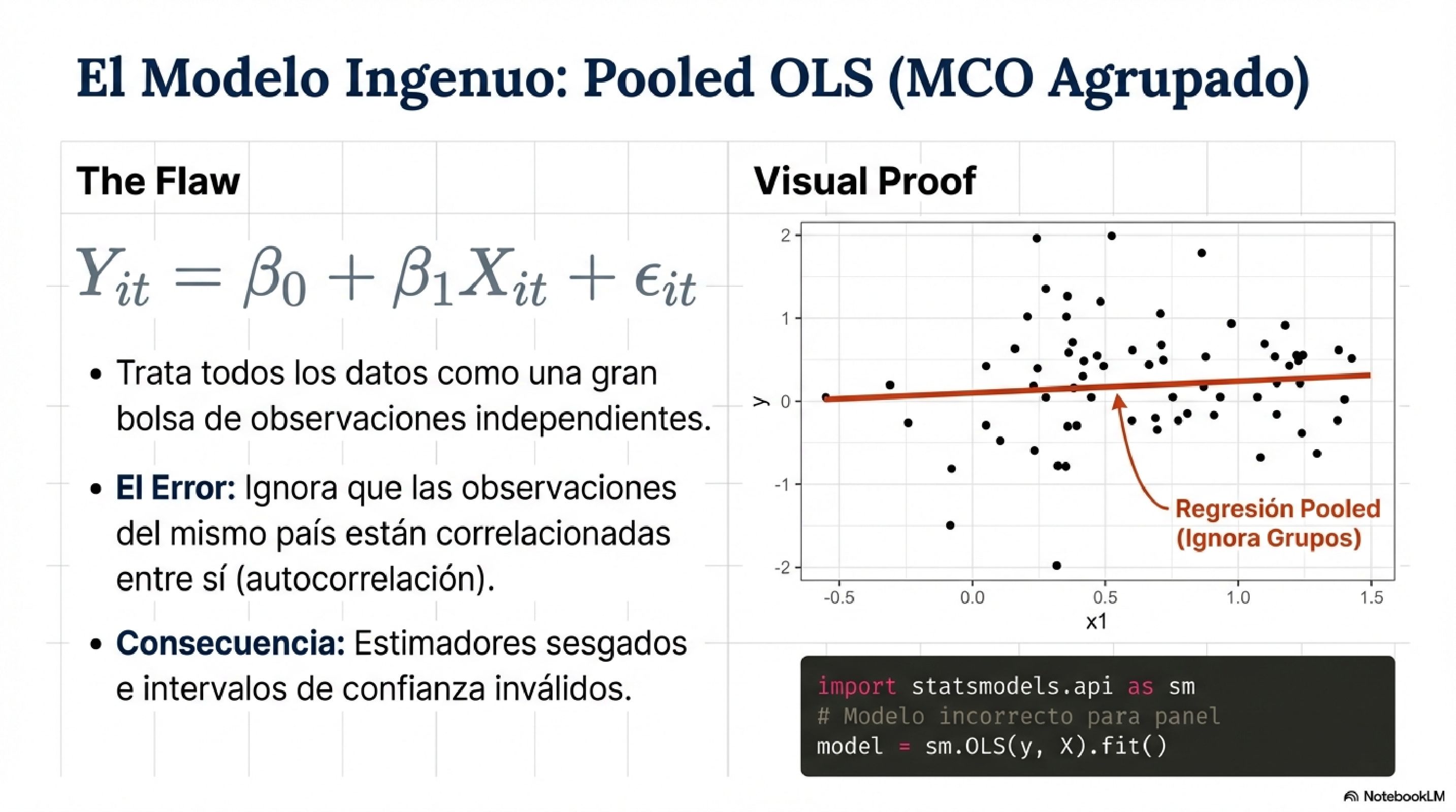 El Modelo Ingenuo: Pooled OLS