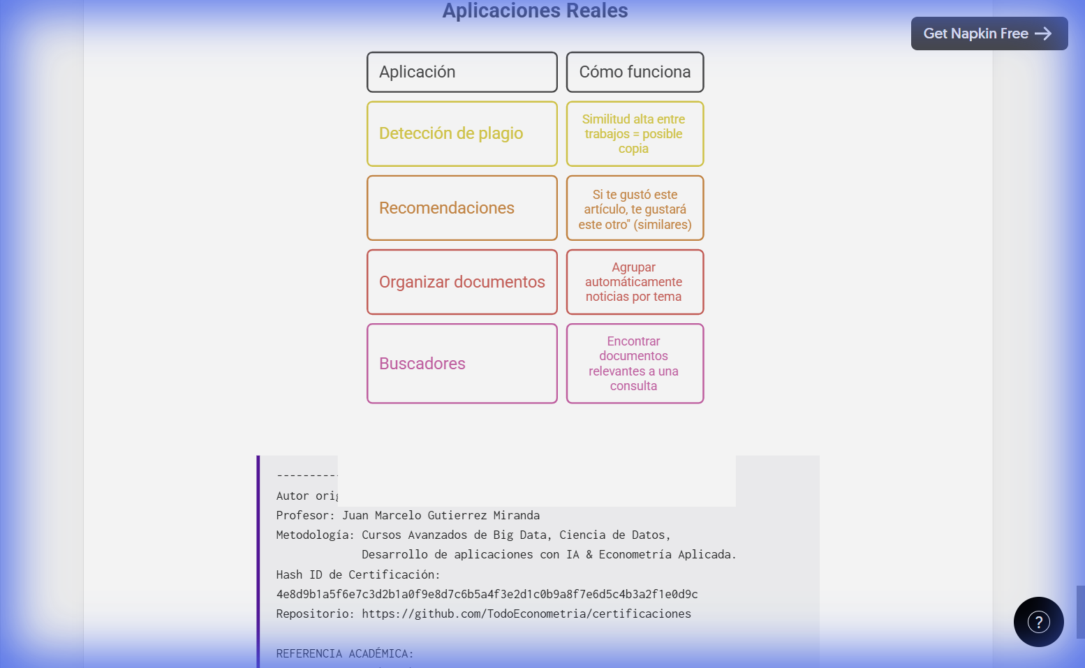 Aplicaciones Reales de Jaccard
