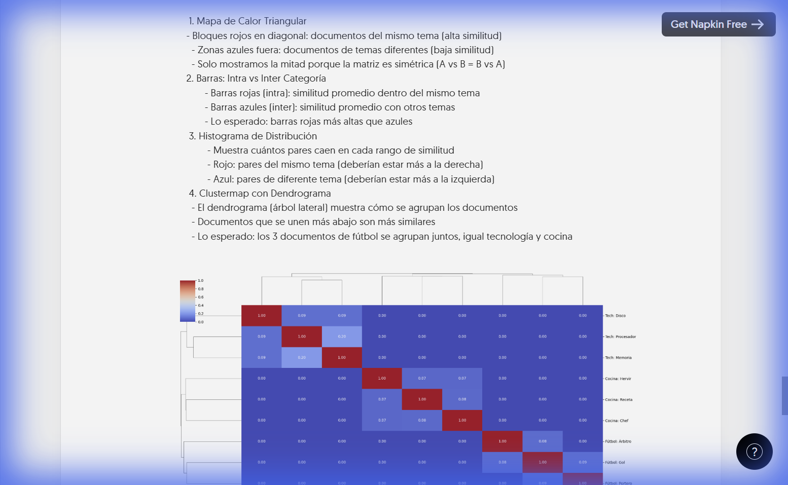 Clustermap Detallado