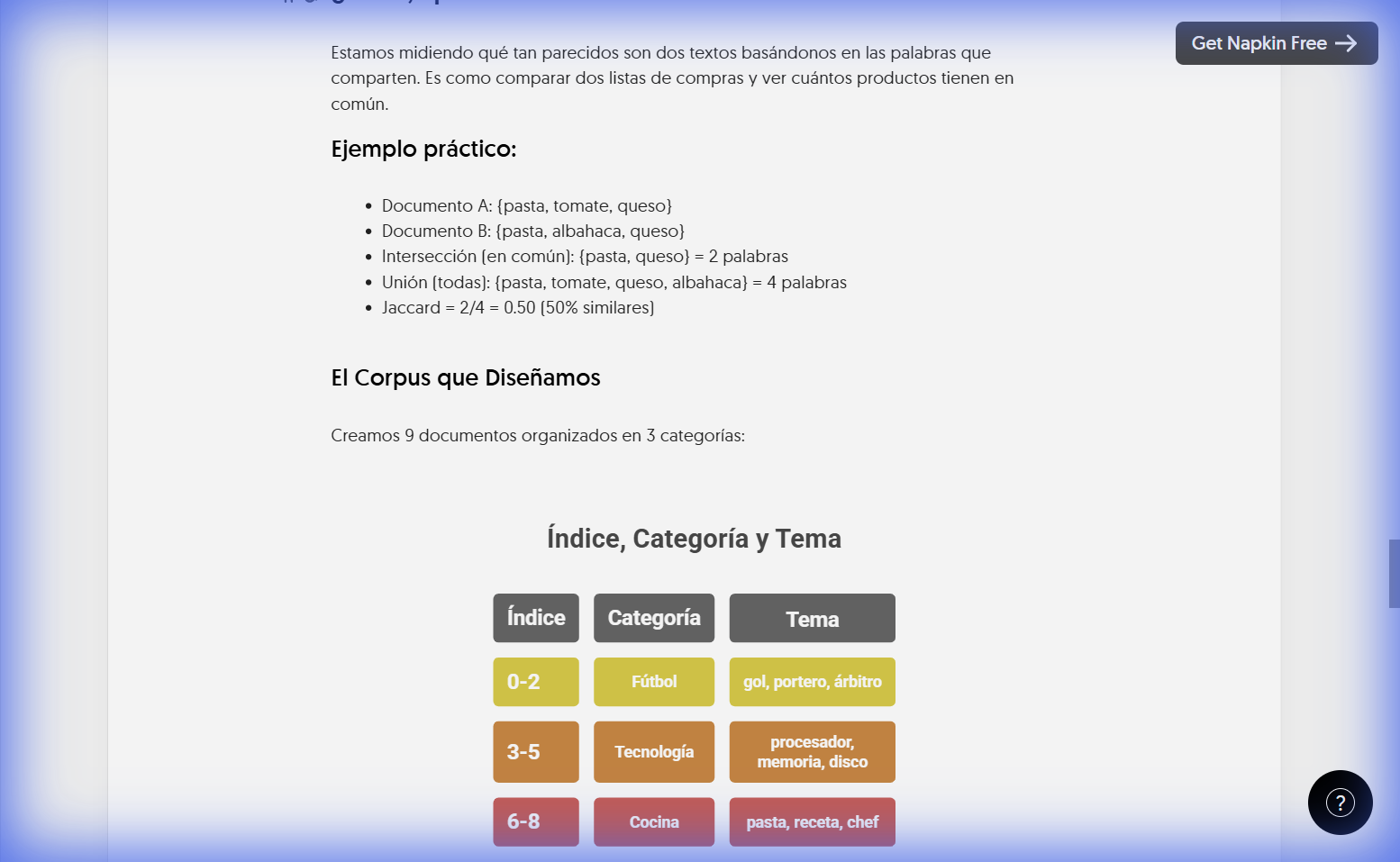 Índice de Categorías del Corpus